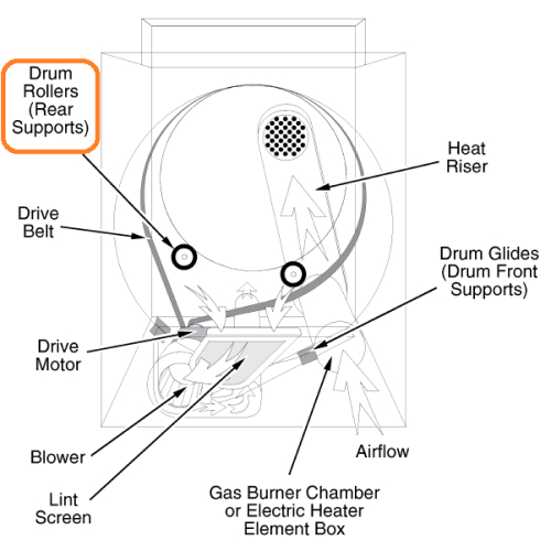 Dryer stops turning during cycle 