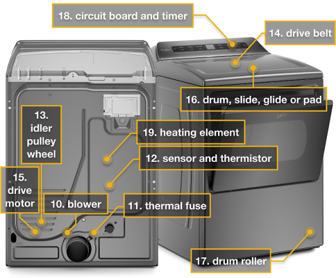 Dryer Stops mid Cycle